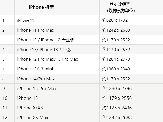 苹灵台果维修分享iPhone主屏幕壁纸显得模糊怎么办