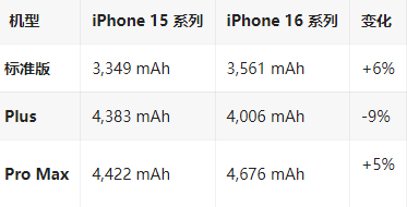 灵台苹果16维修分享iPhone16/Pro系列机模再曝光