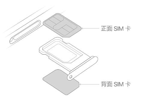 灵台苹果15维修分享iPhone15出现'无SIM卡'怎么办