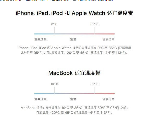 灵台苹果13维修分享iPhone 13耗电越来越快怎么办 